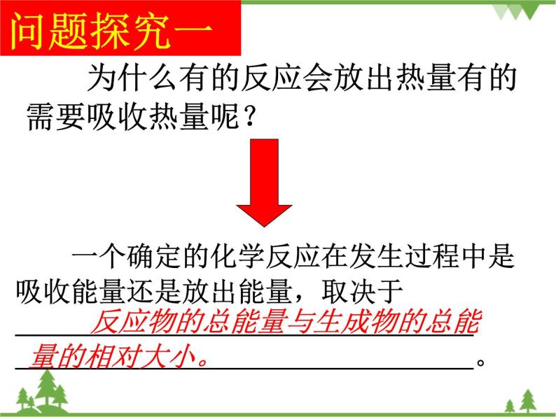 人教版高中化学选修四1.1《化学反应与能量变化》PPT课件05