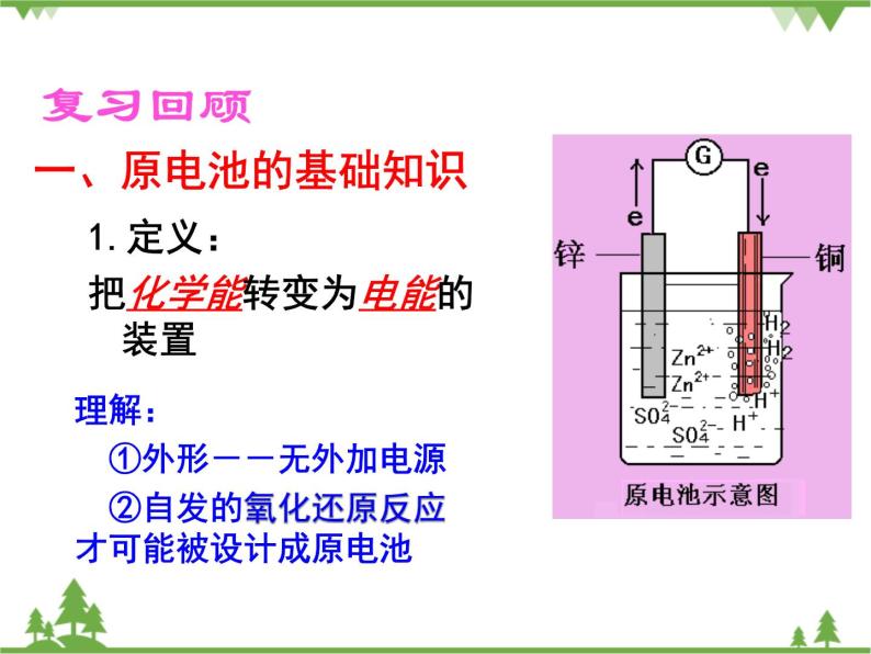 人教版高中化学选修四4.1《原电池》PPT课件04