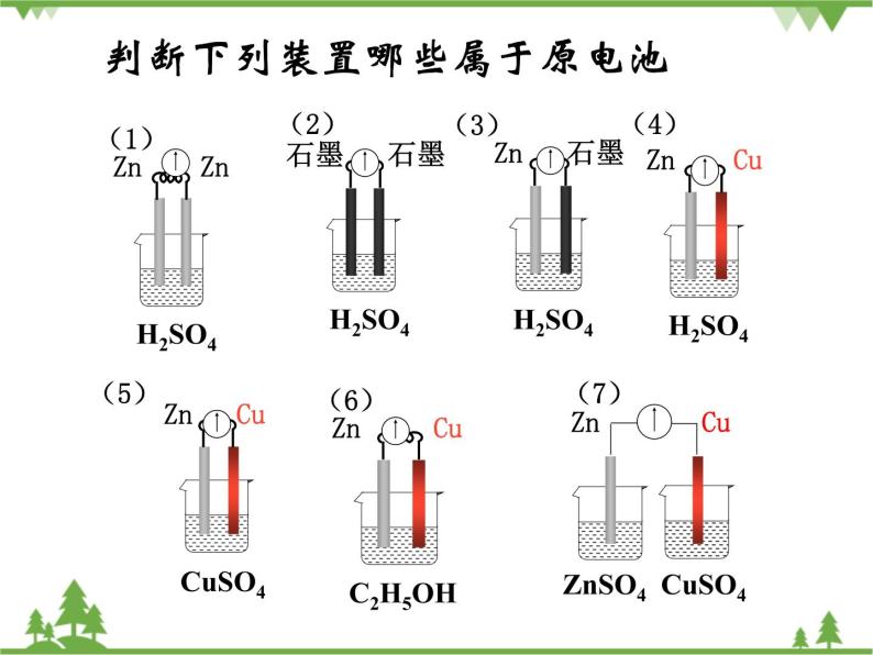 人教版高中化学选修四4.1《原电池》PPT课件08