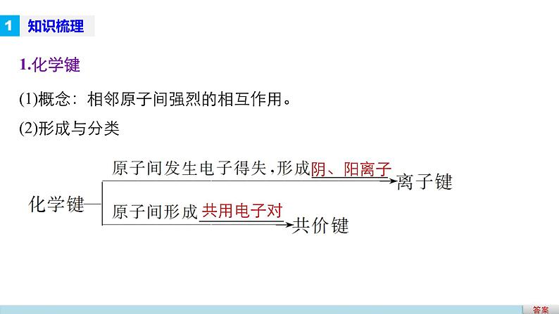 高考化学二轮复习专题复习:专题7微粒间的相互作用力及晶体结构04