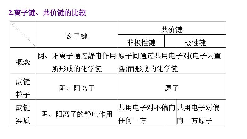高考化学二轮复习专题复习:专题7微粒间的相互作用力及晶体结构05