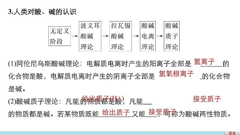 高考化学二轮复习专题复习:专题12化学科学与人类文明04