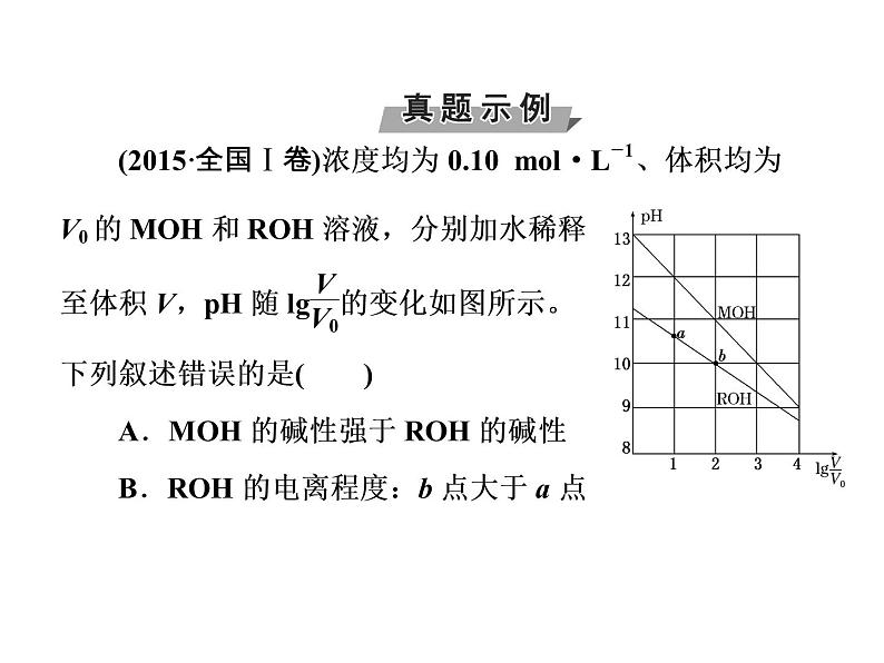 高考化学一轮总复习(课件):全国高考题型突破电离平衡图象问题分析04