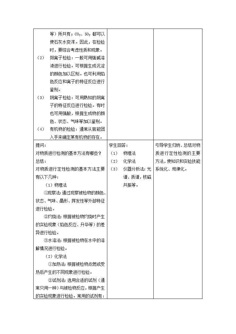 高三化学 第三单元物质的检测 《课题一 物质的检验》复习教案1第3页