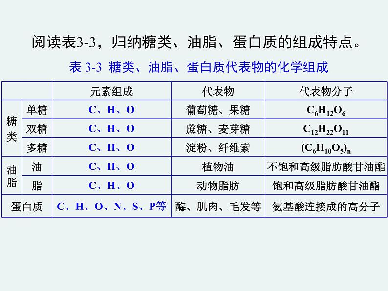 高一化学第三章第四节基本营养物质精编课件(人教版必修二)06