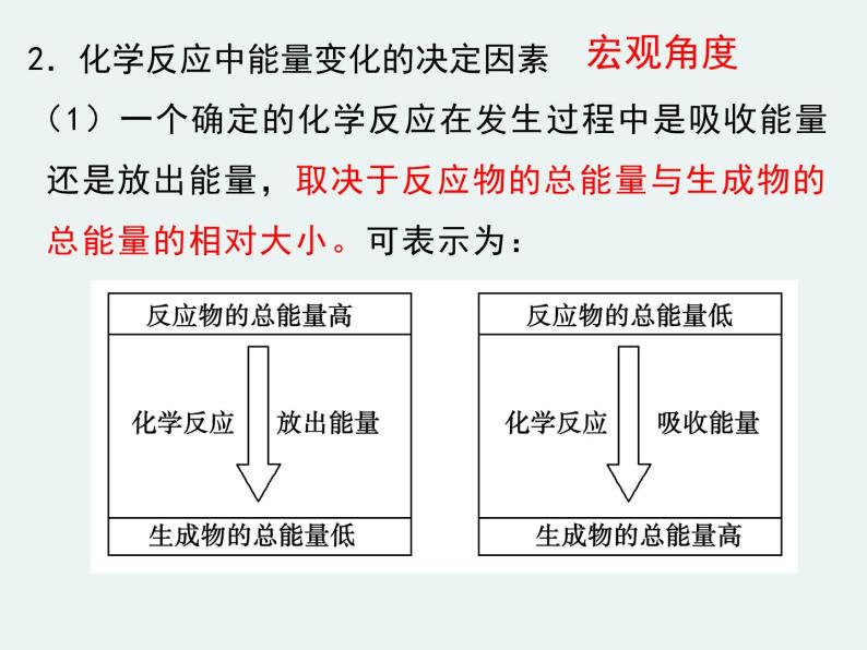 2020-2021学年高一化学第二章第一节化学能与热能精编课件（人教版必修二）08