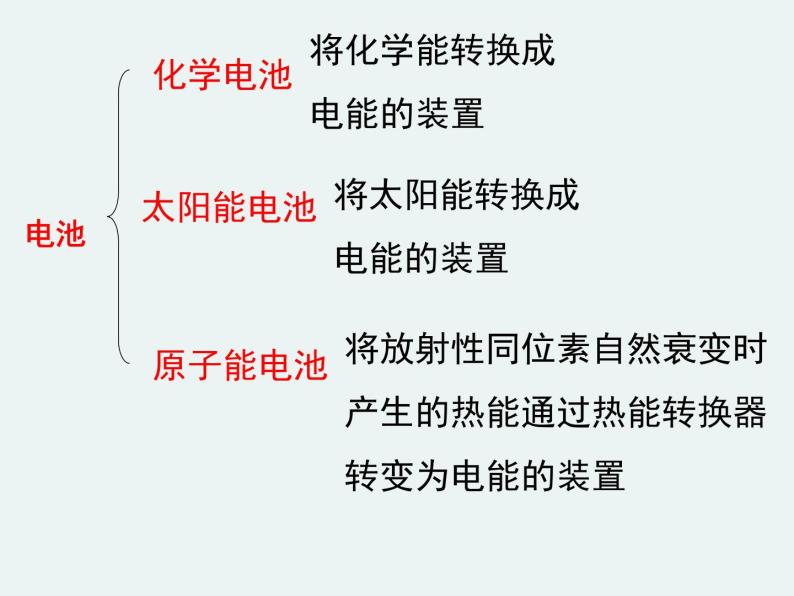 2020-2021学年高一化学第二章第二节第二课时化学电源精编课件（人教版必修二）04