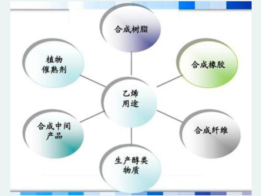 2020-2021學(xué)年高一化學(xué)第三章第二節(jié)第一課時乙烯精編課件（人教版必修二）第4頁