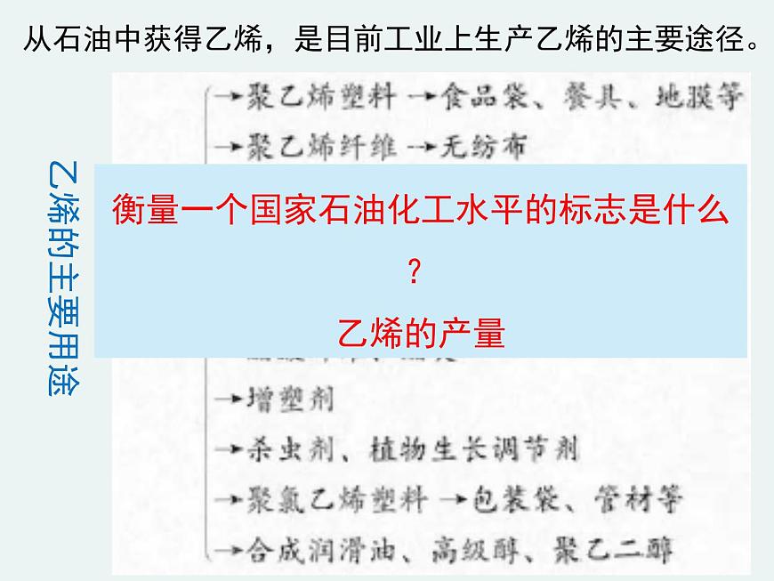 2020-2021學(xué)年高一化學(xué)第三章第二節(jié)第一課時乙烯精編課件（人教版必修二）第6頁