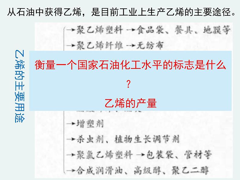 2020-2021学年高一化学第三章第二节第一课时乙烯精编课件(人教版必修二)第6页