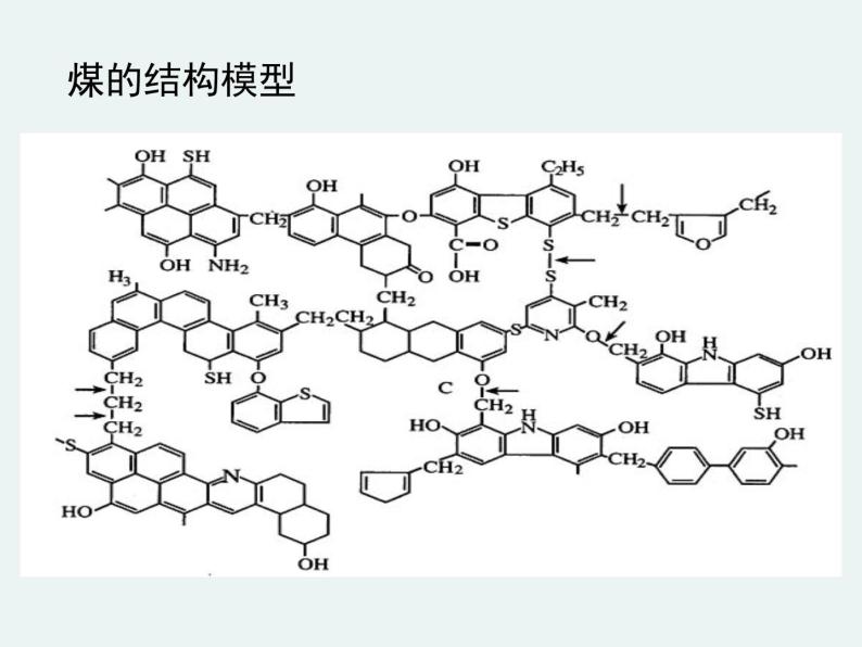 2020-2021学年高一化学第四章第二节第一课时资源综合利用精编课件（人教版必修二）06