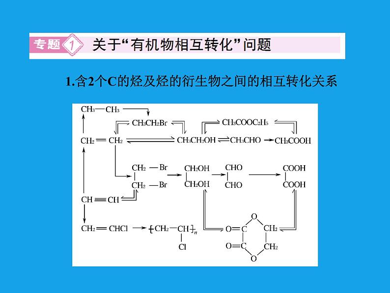 高二化学课件:3章末专题复习(选修5)03