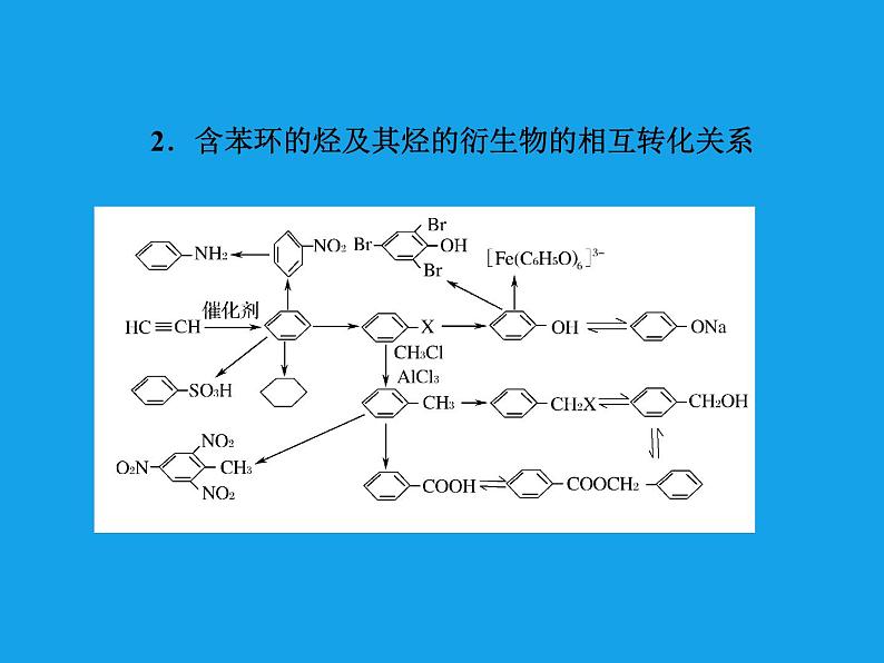 高二化学课件:3章末专题复习(选修5)04