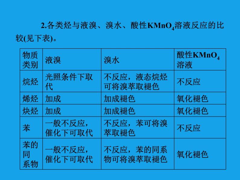 高二化学课件：2章末专题复习（选修5）05