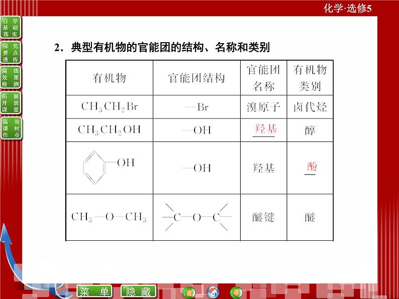 有机化合物的分类.ppt第5页