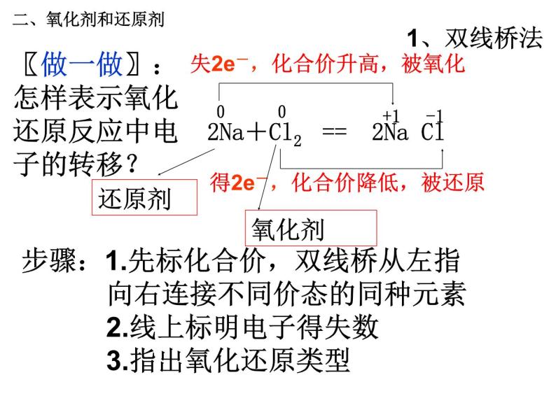人教版高中化学必修1课件：2.3氧化还原反应（第2课时） （共16张PPT）06