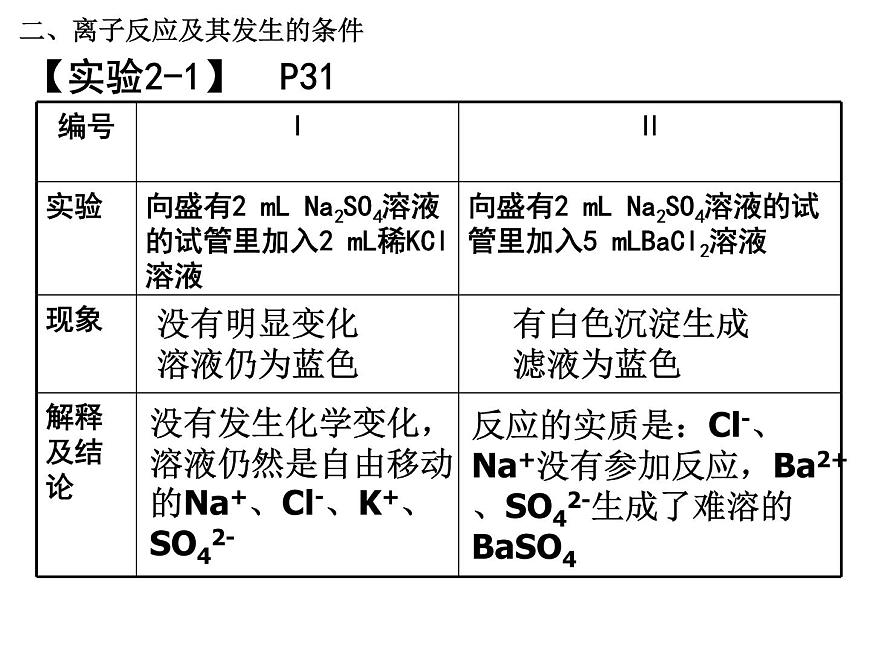 人教版高中化學必修1課件：2.2離子反應（第2課時） （共35張PPT）第5頁