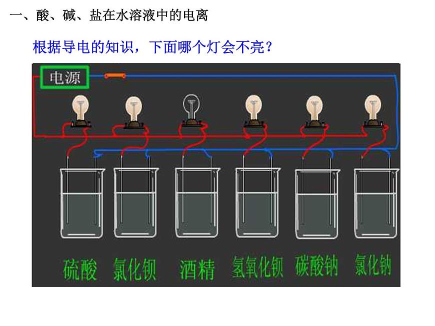 人教版高中化學必修1課件：2.2離子反應(yīng)（第1課時） （共27張PPT）第2頁