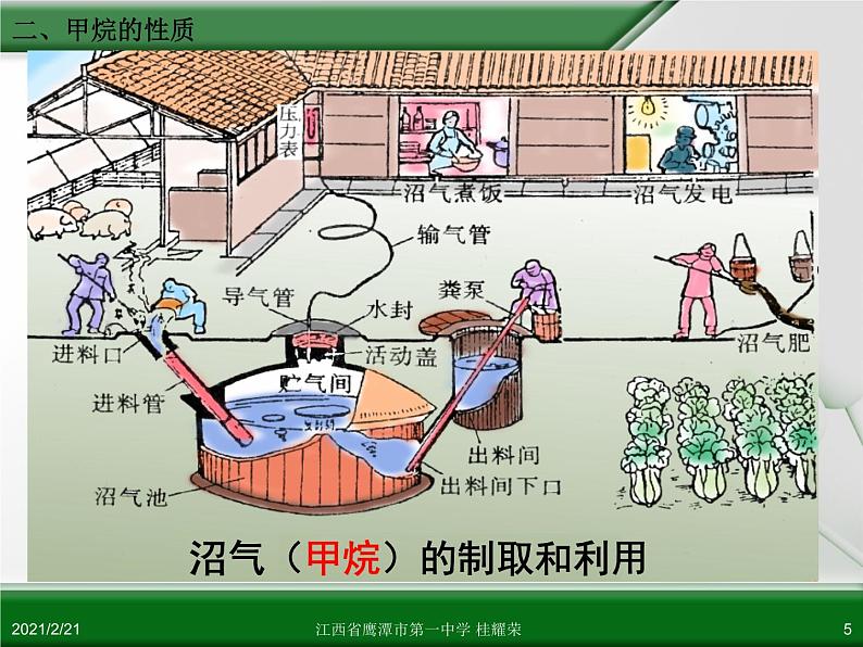 江西省鹰潭市第一中学人教版高中化学必修 2 第三章 第一节 最简单的有机化合物—甲烷(第1课时)课件(共 31张PPT)05