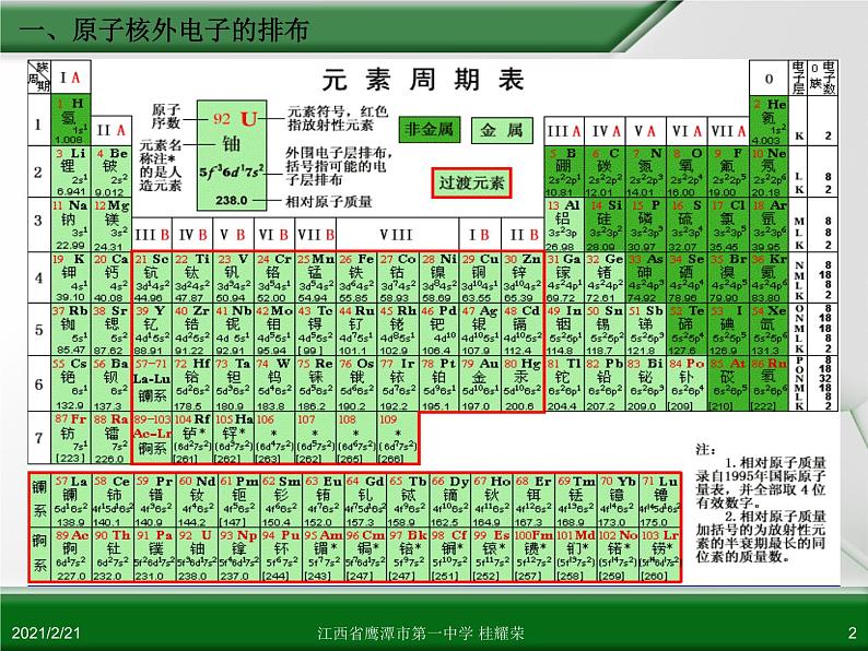 江西省鹰潭市第一中学人教版高中化学必修 2 第一章 第二节 元素周期律(第1课时)课件(共13 张PPT)02