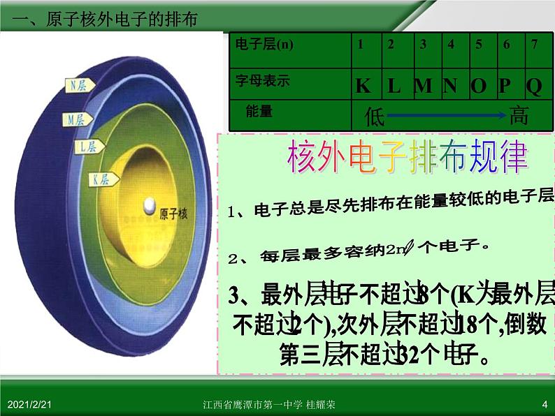 江西省鹰潭市第一中学人教版高中化学必修 2 第一章 第二节 元素周期律(第1课时)课件(共13 张PPT)04