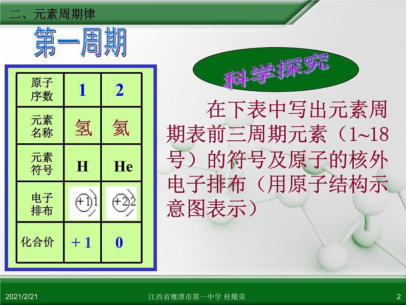 江西省鹰潭市第一中学人教版高中化学必修 2 第一章 第二节 元素周期律(第2课时)课件(共19 张PPT)02
