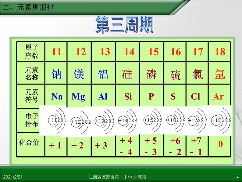 江西省鹰潭市第一中学人教版高中化学必修 2 第一章 第二节 元素周期律(第2课时)课件(共19 张PPT)04