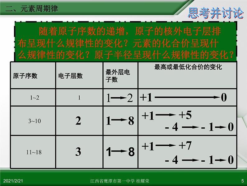 江西省鹰潭市第一中学人教版高中化学必修 2 第一章 第二节 元素周期律(第2课时)课件(共19 张PPT)05