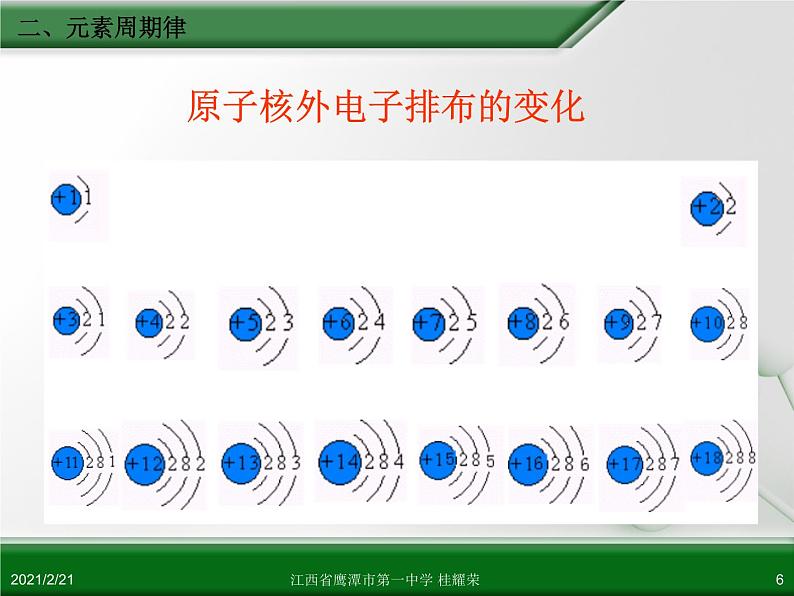 江西省鹰潭市第一中学人教版高中化学必修 2 第一章 第二节 元素周期律(第2课时)课件(共19 张PPT)06