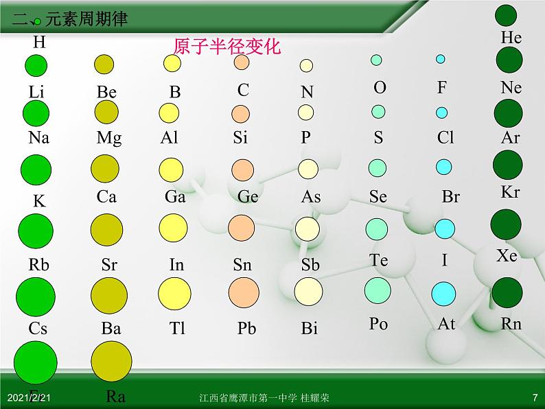 江西省鹰潭市第一中学人教版高中化学必修 2 第一章 第二节 元素周期律(第2课时)课件(共19 张PPT)07