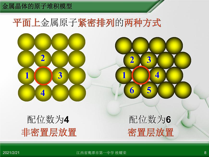 江西省鷹潭市第一中學(xué)人教版高中化學(xué)選修3 物質(zhì)結(jié)構(gòu)與性質(zhì) 第三章 第三節(jié) 金屬晶體（第2課時(shí)）課件（共52 張PPT）第8頁(yè)
