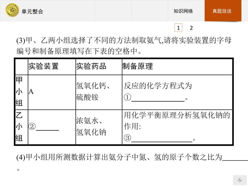 2018版高中化学人教版选修6课件：4单元整合05