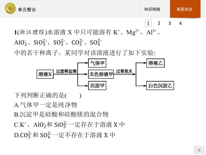 2018版高中化学人教版选修6课件：3单元整合03