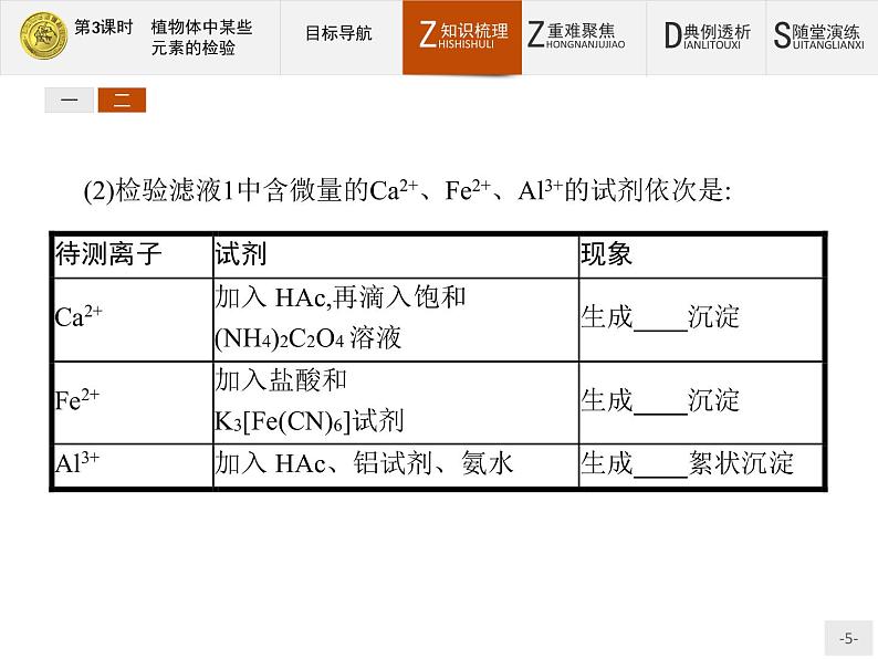 2018版高中化学人教版选修6课件:3.1.3 植物体中某些元素的检验05