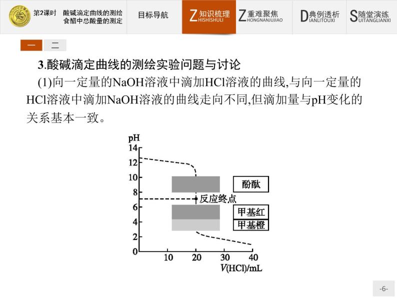 2018版高中化学人教版选修6课件：3.2.2 酸碱滴定曲线的测绘　食醋中总酸量的测定06