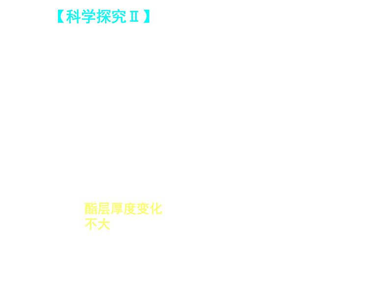 【推荐】人教版高中化学选修五 3.3羧酸 酯第2课时(课件2)07