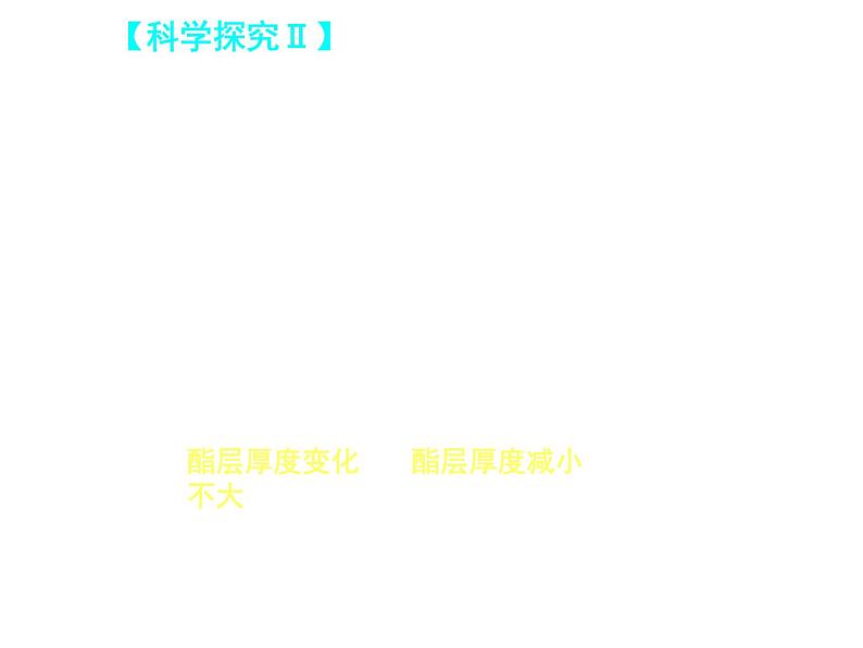 【推荐】人教版高中化学选修五 3.3羧酸 酯第2课时(课件2)08