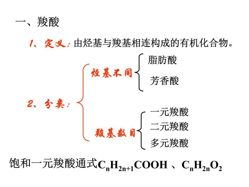 人教版化学选修5课件：3-3《羧酸 酯》（29张ppt）02