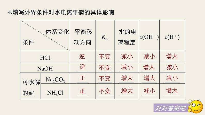 高考化学(人教)大一轮学考复习考点突破课件:第八章 水溶液中的离子平衡 第27讲07