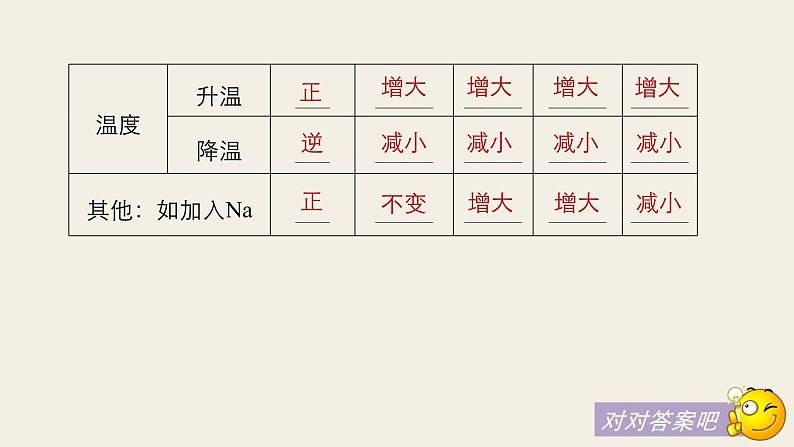 高考化学(人教)大一轮学考复习考点突破课件:第八章 水溶液中的离子平衡 第27讲08
