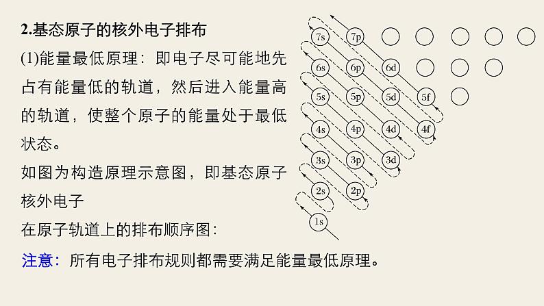 高考化学(人教)大一轮学考复习考点突破课件:第十二章 物质结构与性质(选考) 第37讲07