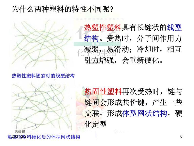 高二人教版化学选修一课件:3.4塑料、纤维和橡胶(共14张PPT)第6页