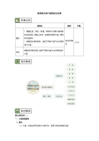 2020-2021学年高一化学新人教版（2019）第二册物质的分离与提纯综合应用学案