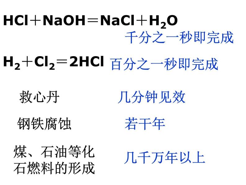 人教版（2019）化学必修二6.3化学反应的速率和限度课件PPT03