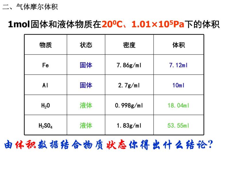 人教版高中化学必修1课件：1.2化学计量在实验中的应用（第2课时） （共25张PPT）06