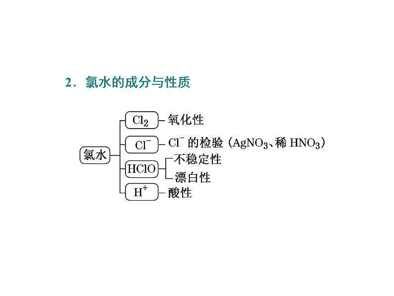 2.3 第1课时 氯气的性质 课件03