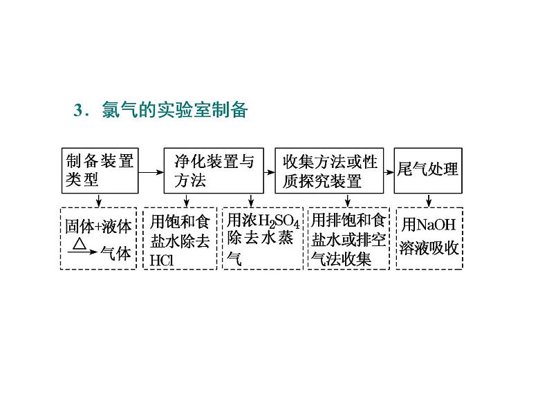 2.3 第1课时 氯气的性质 课件04