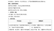 高中化学人教版 (新课标)必修1第四节 氨 硝酸 硫酸第一课时教案及反思