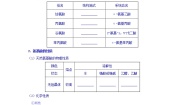 化学选修5 有机化学基础第四章  生命中的基础有机化学物质第三节 蛋白质和核酸随堂练习题