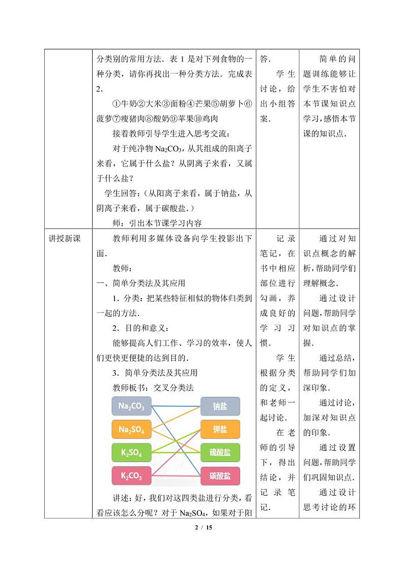 高中化学人教版(2019)必修第一册(教案)物质的分类第2页